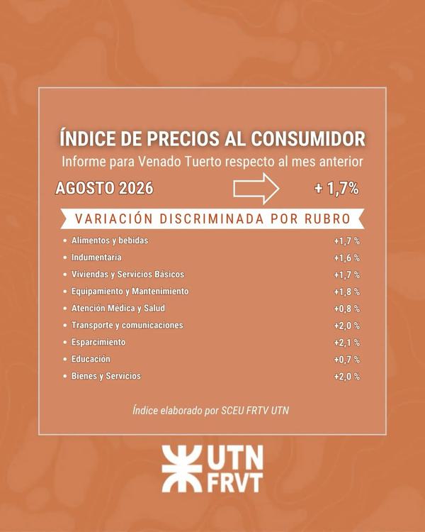 Informe de inflación de la UTN Venado Tuerto