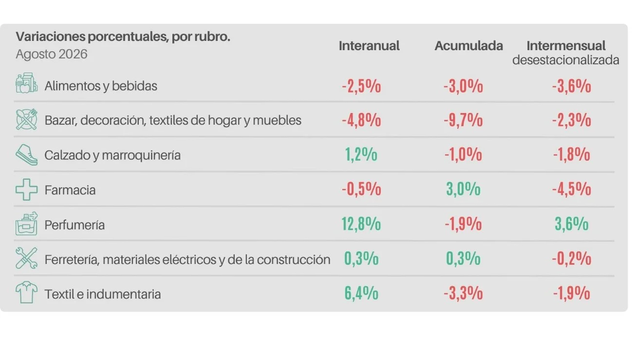 Comercio minorista durante una jornada de ventas